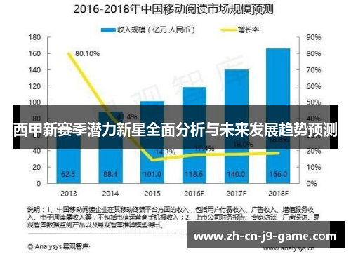 西甲新赛季潜力新星全面分析与未来发展趋势预测